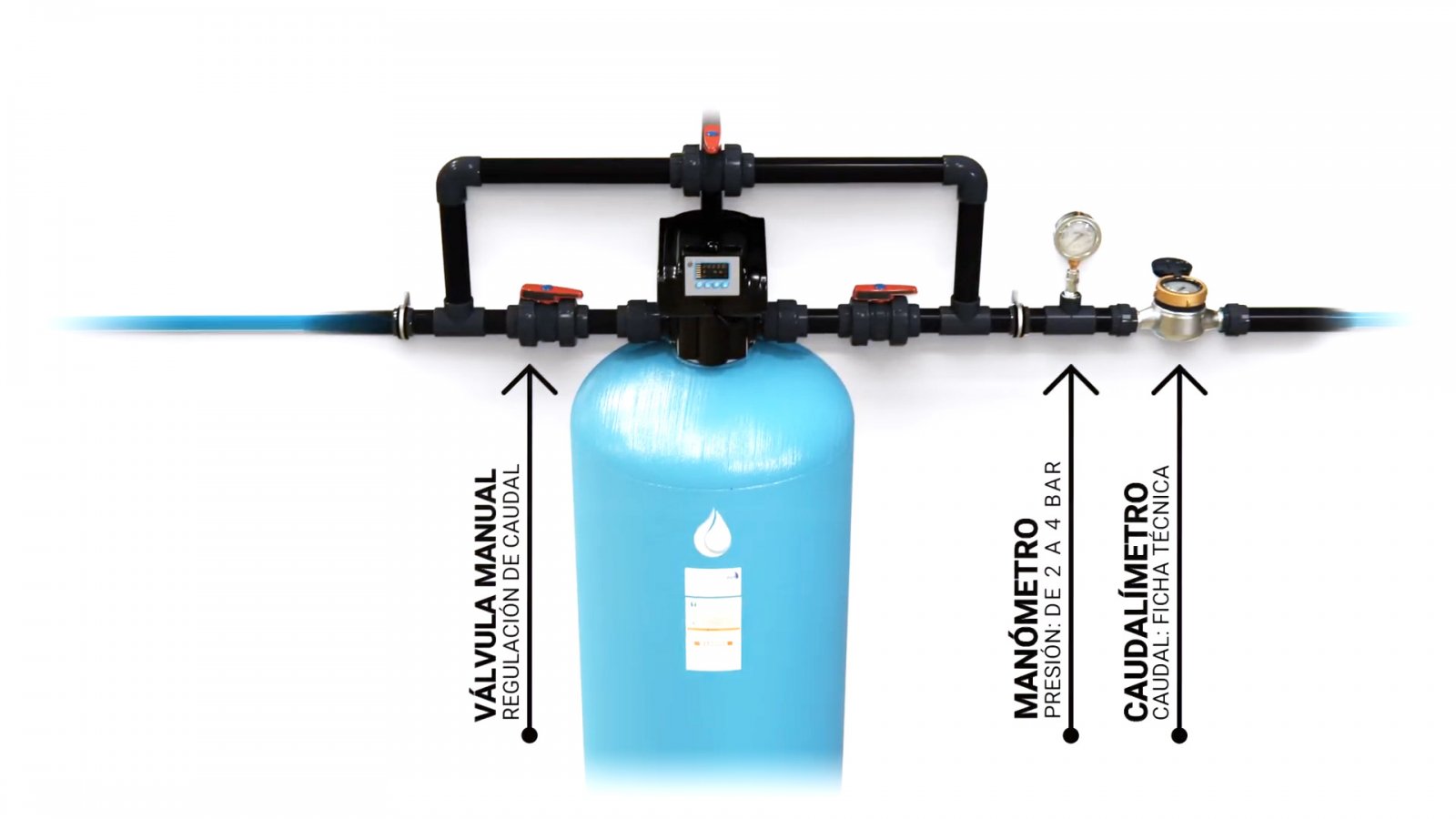 Cómo instalar un filtro industrial de agua IMA Water